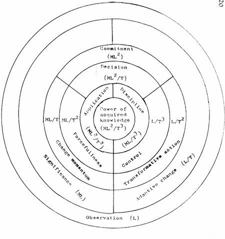 Articulation of an answer domain in terms of number of learning factors