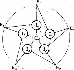 Hypercycle of live self- replicating RNA-cycles