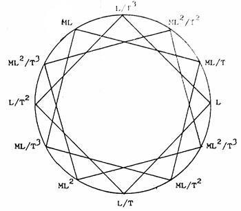 12-phase learning cycle