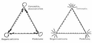 Interrelationship between three types of psycho-social entity