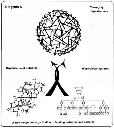 Blending networks and systems