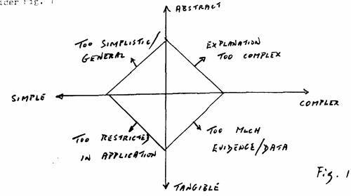 Constraints on comprehension